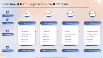 Role Based Training PowerPoint PPT Template Bundles Slides Designed