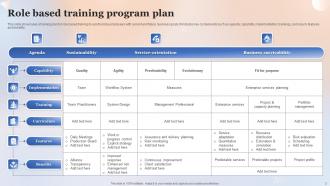 Role Based Training PowerPoint PPT Template Bundles Idea Designed