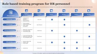 Role Based Training Program For HR Personnel