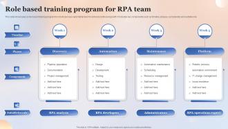 Role Based Training Program For RPA Team