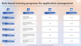 Role Based Training Programs For Application Management