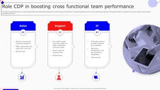 Role CDP In Boosting Cross Functional Team Performance Boosting Marketing Results MKT SS V