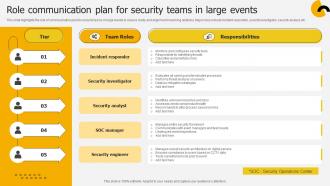 Role Communication Plan For Security Teams In Large Events