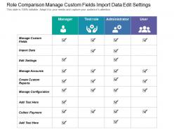 Role comparison manage custom fields import data edit