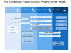Role comparison product manager product owner project manager