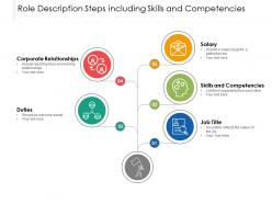 Role description steps including skills and competencies