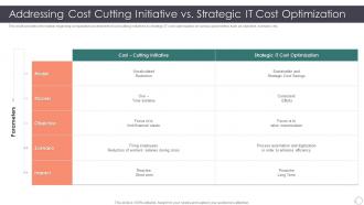 Role Enhancing Capability Cost Reduction Addressing Cost Cutting Initiative Vs Strategic It Cost Optimization