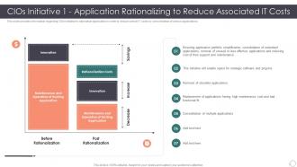 Role Enhancing Capability Cost Reduction Cios Initiative 1 Application Rationalizing To Reduce Associated