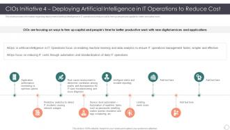 Role Enhancing Capability Cost Reduction Cios Initiative 4 Deploying Artificial Intelligence In It Cost