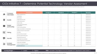 Role Enhancing Capability Cost Reduction Cios Initiative 7 Determine Potential Technology Vendor
