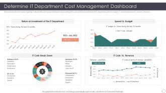 Role Enhancing Capability Cost Reduction Determine It Department Cost Management Dashboard