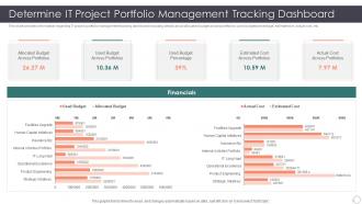 Role Enhancing Capability Cost Reduction Determine It Project Portfolio Management Tracking Dashboard