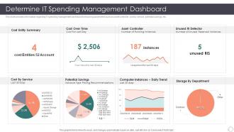 Role Enhancing Capability Cost Reduction Determine It Spending Management Dashboard