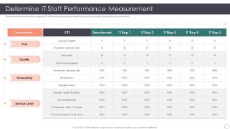 Role Enhancing Capability Cost Reduction Determine It Staff Performance Measurement