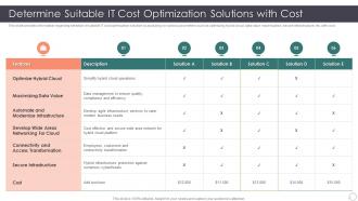 Role Enhancing Capability Cost Reduction Determine Suitable It Cost Optimization Solutions With Cost