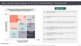 Role Enhancing Capability Cost Reduction Key Levers Associated To It Cost Optimization Framework