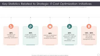 Role Enhancing Capability Cost Reduction Key Statistics Related To Strategic It Cost Optimization Initiatives