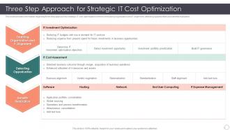 Role Enhancing Capability Cost Reduction Three Step Approach For Strategic It Cost Optimization