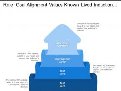 Role goal alignment values known lived induction program
