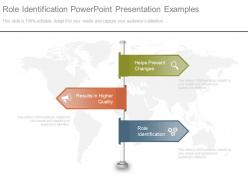 Role identification powerpoint presentation examples