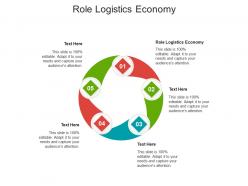Role logistics economy ppt powerpoint presentation inspiration brochure cpb