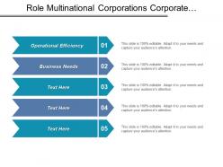 Role multinational corporations corporate performance management corporate financing service cpb