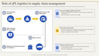 Role Of 3pl Logistics In Supply Chain Management Strategies To Enhance Supply Chain Management