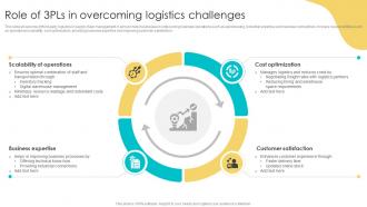 Role Of 3pls In Overcoming Logistics Challenges