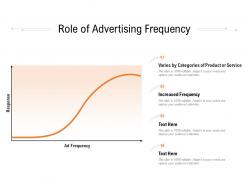Role Of Advertising Frequency