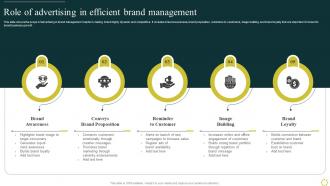 Role Of Advertising In Efficient Brand Management