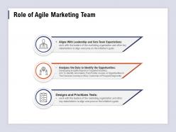Role Of Agile Marketing Team Initiatives Goals Ppt Powerpoint Presentation Show
