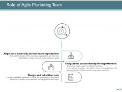 Role of agile marketing team ppt powerpoint presentation ideas styles