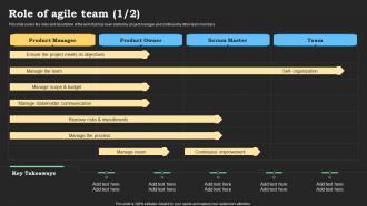 Role Of Agile Team Agile Methods IT Project Ppt Slides Deck