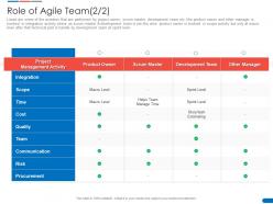Role Of Agile Team Cost Agile Delivery Solution Ppt Powerpoint Presentation Slides Example