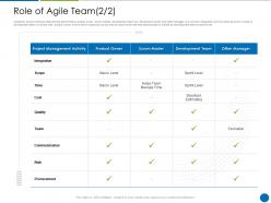 Role of agile team disciplined agile delivery