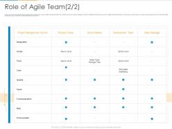 Role Of Agile Team Integration Ppt Powerpoint Presentation Portfolio Infographic Template