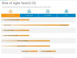 Role of agile team ppt powerpoint presentation infographics example
