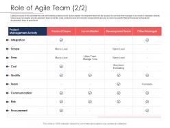 Role Of Agile Team Procurement Disciplined Agile Delivery Roles Ppt Powerpoint Clipart Images