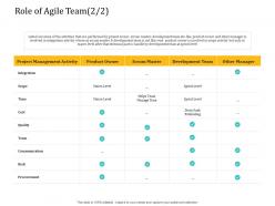 Role Of Agile Team Time Agile Delivery Model