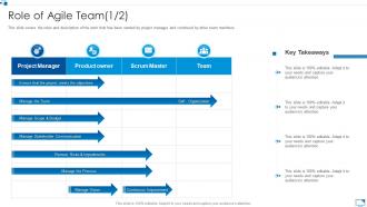 Role of agile team vision agile software development module for it