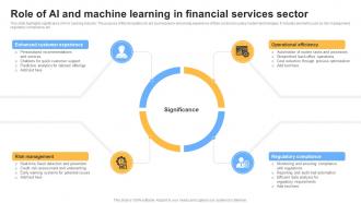 Role Of AI And Machine Learning In Financial Services Sector