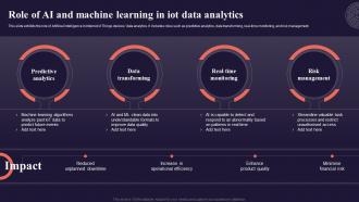Role Of Ai And Machine Learning In Iot Data Analytics Introduction To Internet Of Things IoT SS