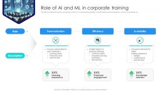 Role Of AI And ML In Corporate Training