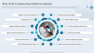 Role Of AI In Advancing Medicine Industry