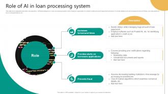 Role Of AI In Loan Processing System