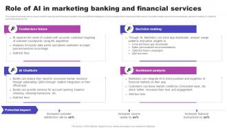 Role Of AI In Marketing Banking And Financial Services AI Marketing Strategies AI SS V