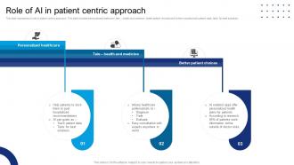 Role Of Ai In Patient Centric Approach PPT PowerPoint