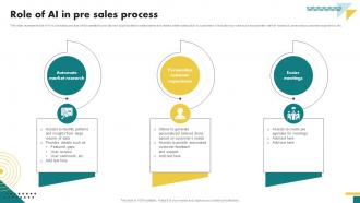 Role Of AI In Pre Sales Process