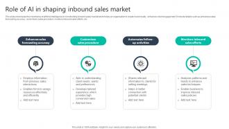 Role Of AI In Shaping Inbound Sales Market