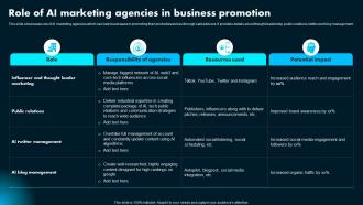 Role Of Ai Marketing Agencies In Businessai Powered Marketing How To Achieve Better AI SS